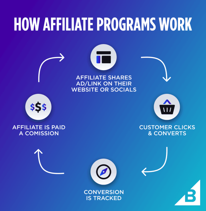 affiliate marketing affiliate marketing