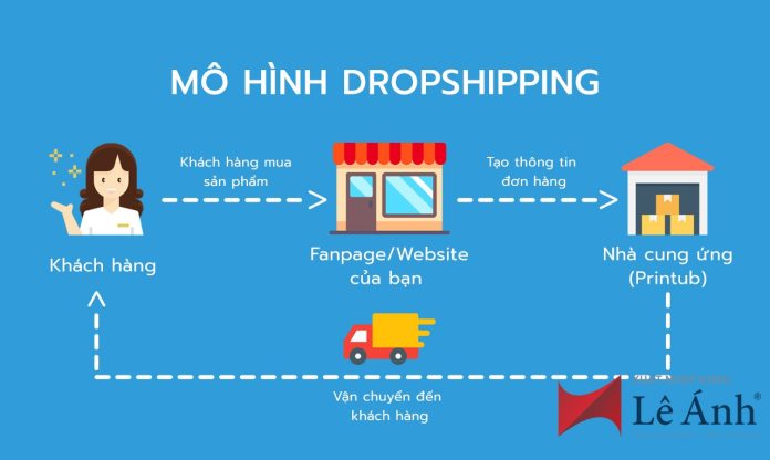 mo-hinh-kinh-doanh-dropshipping[1]