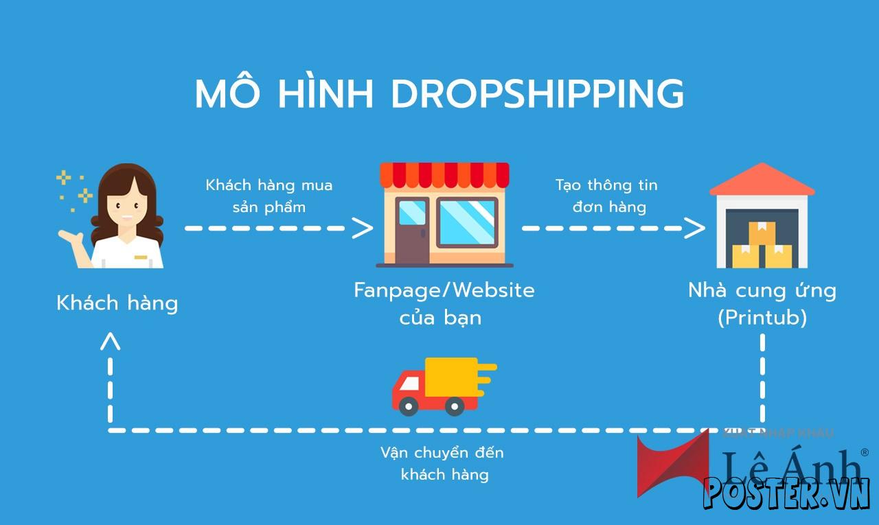 DropShipping