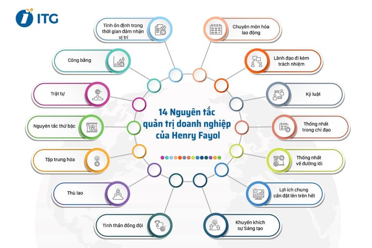 nguyen-tac-quan-tri-doanh-nghiep-infographic-01[1]