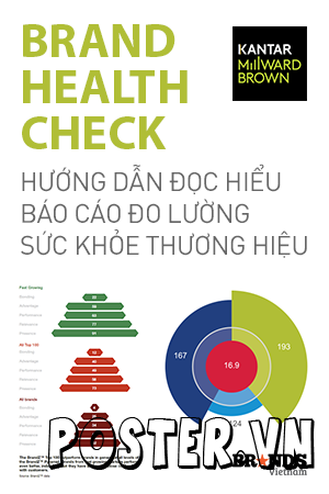 Br38. Brand Health Check – Hướng dẫn đọc báo cáo sức khỏe thương hiệu