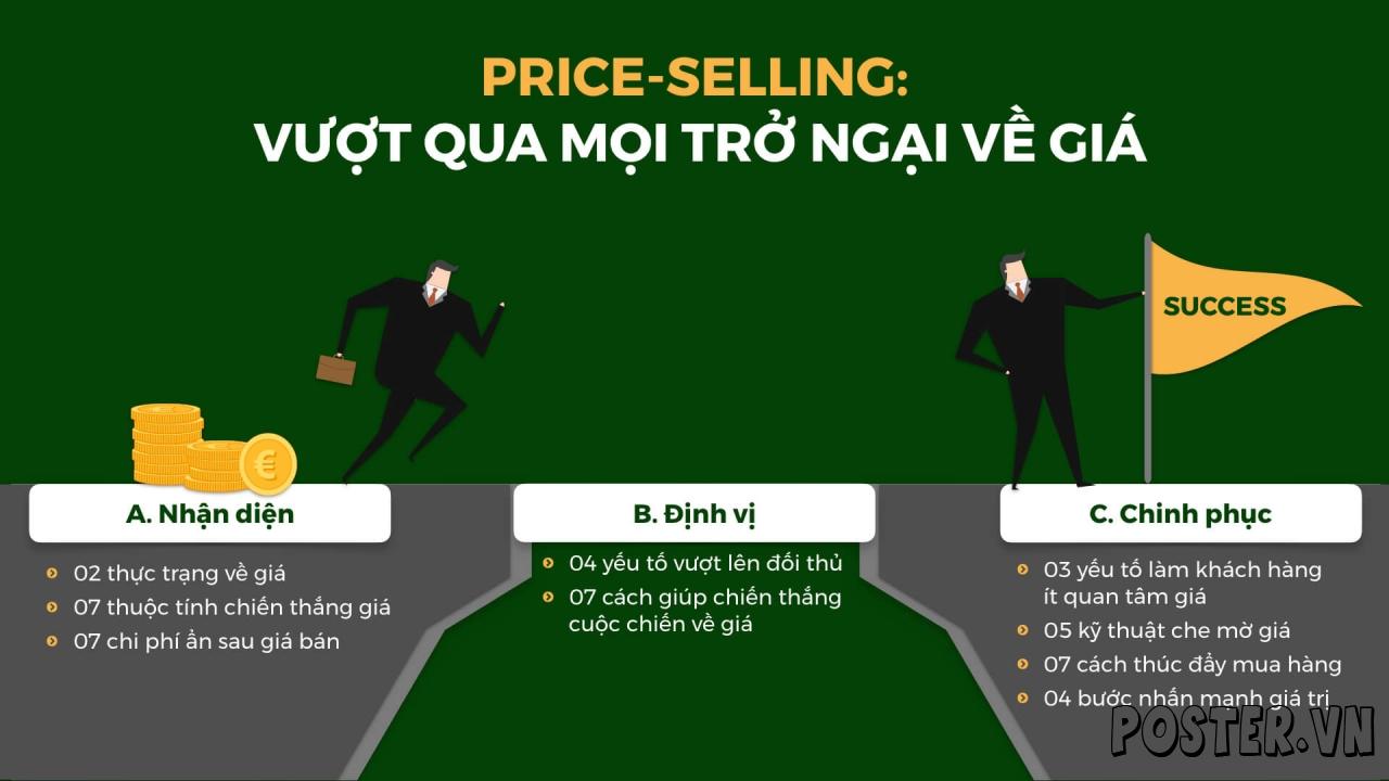 Br13. Price Selling – Vượt qua mọi trở ngại về giá