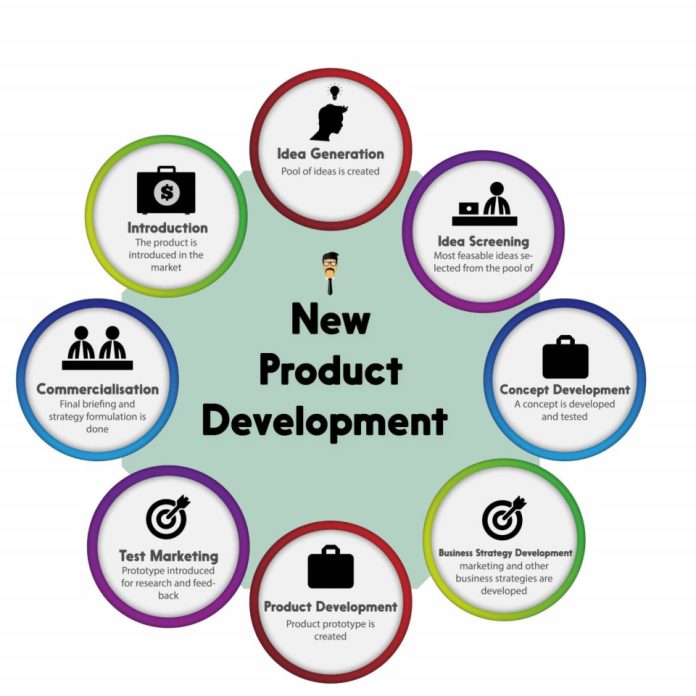 New-Product-Development[1]