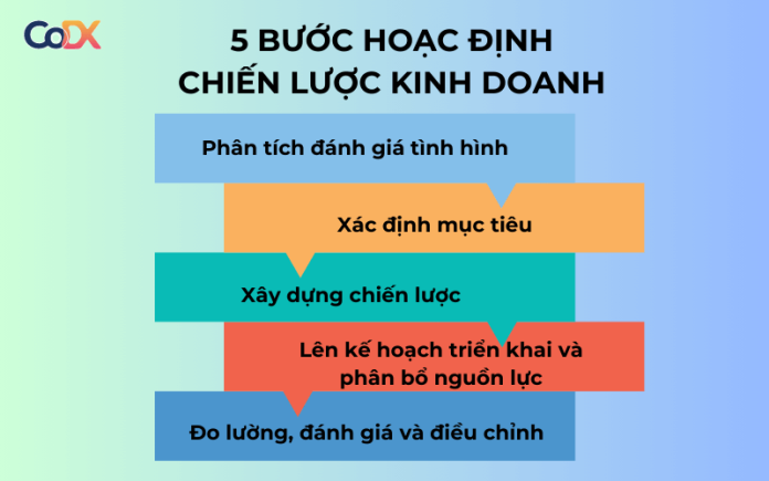 hoach-dinh-chien-luoc-kinh-doanh-1[1]