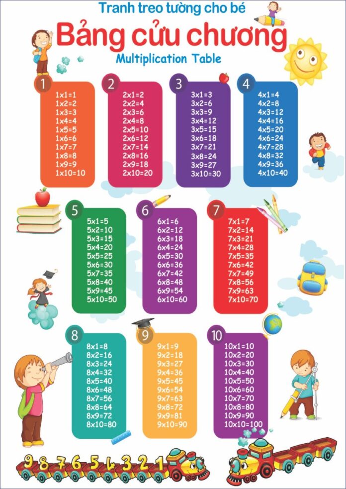 Bảng cửu chương đồ họa cho bé