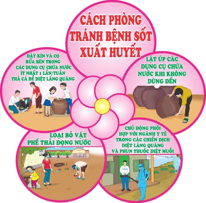 Banner phòng chống sốt xuất huyết