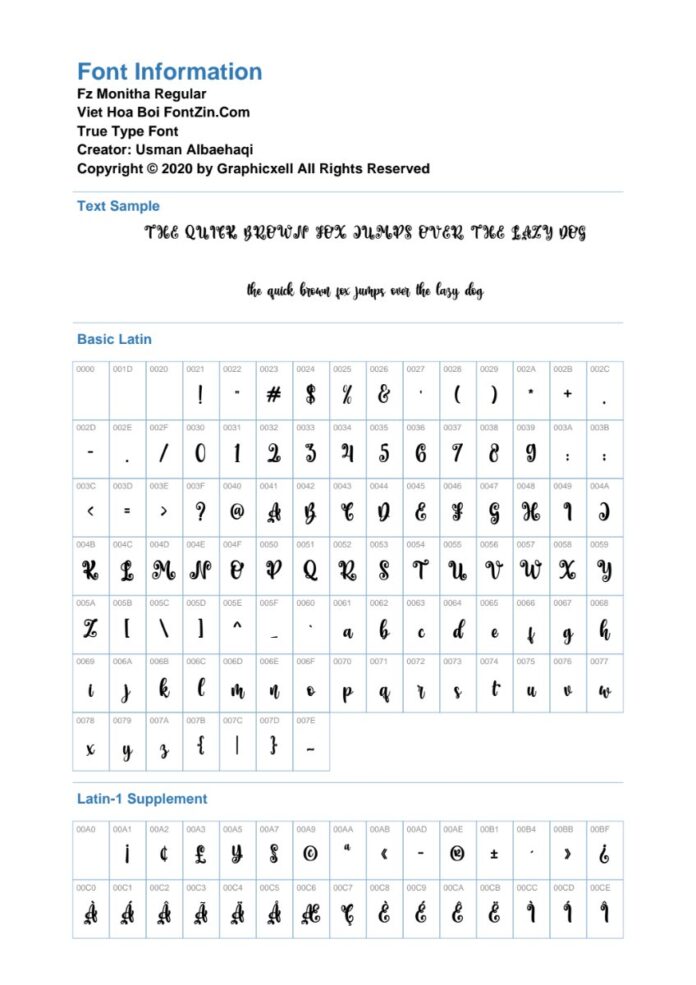 Bảng thông tin Font Fz Monitha
