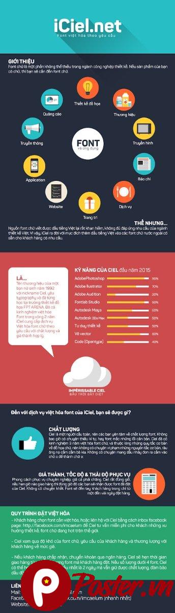 Thư viện Font Chữ iCiel