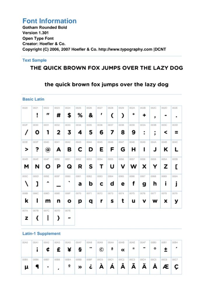 Thông tin Font Gotham Rounded Bold