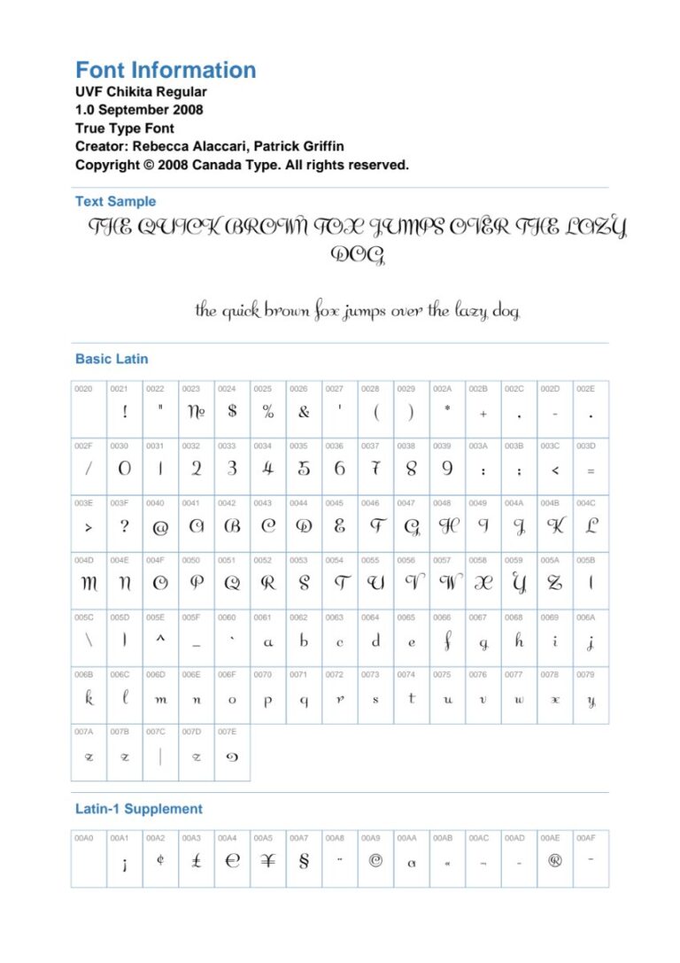 Font UVF Chikita độc đáo