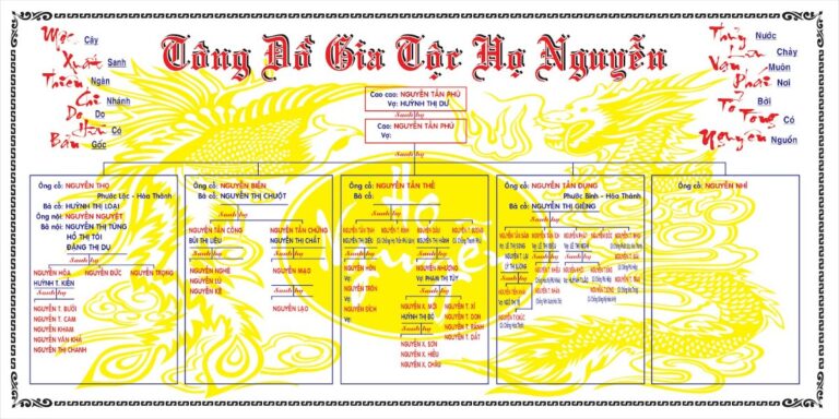 Mẫu gia phả gia tộc
