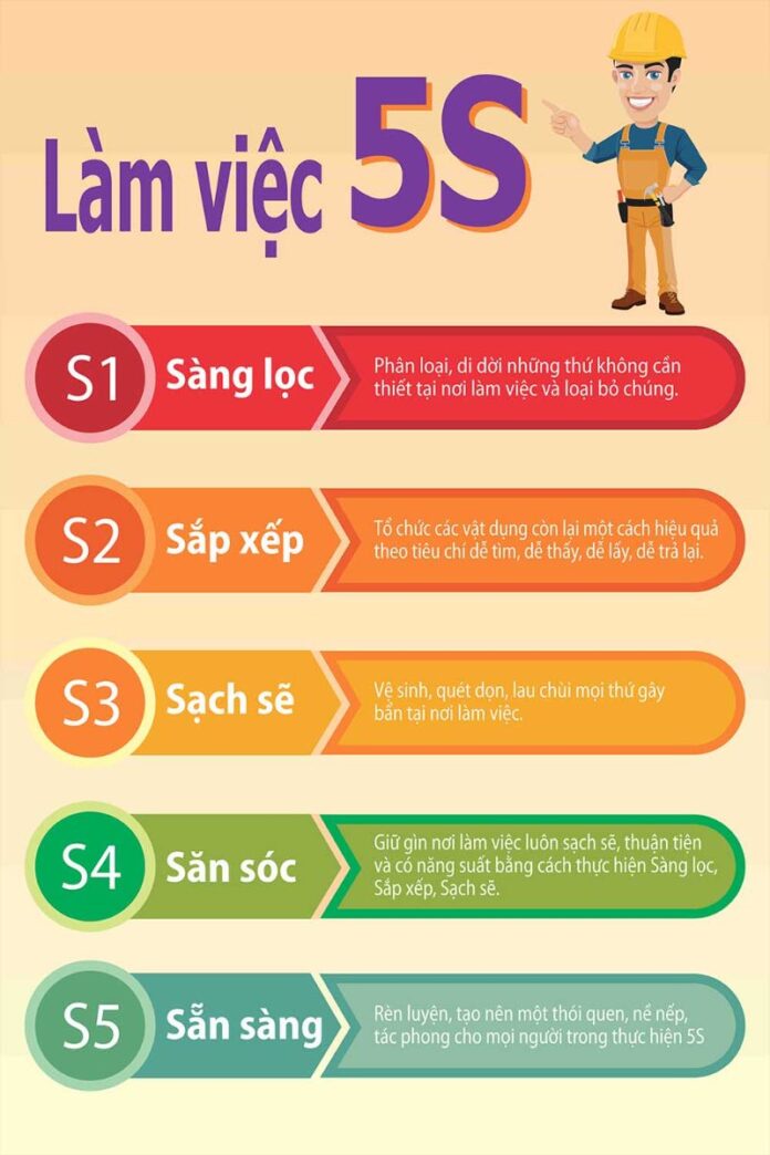 Poster Làm Việc 5S