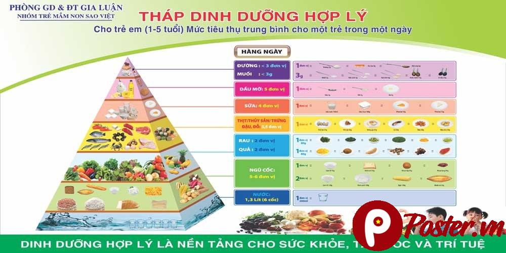 Tháp dinh dưỡng hợp lý cho trẻ em