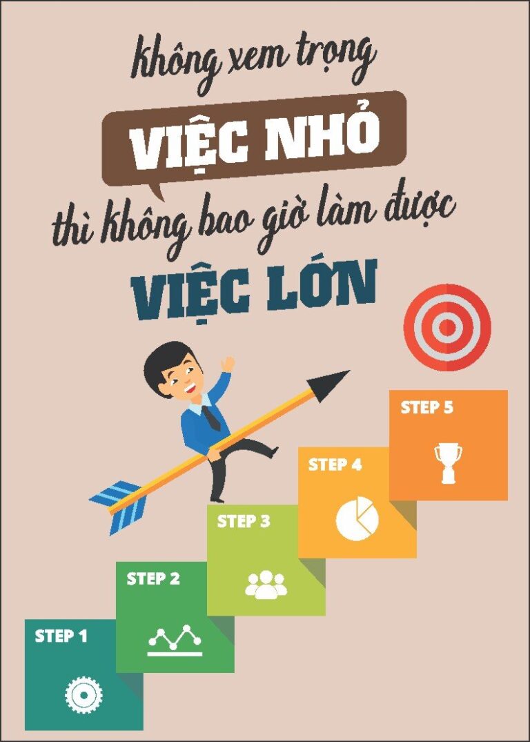 Tranh động lực việc nhỏ việc lớn